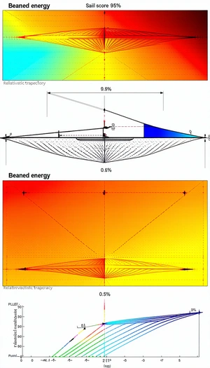 The Image Displays A Graph With Two Different Colored Lines